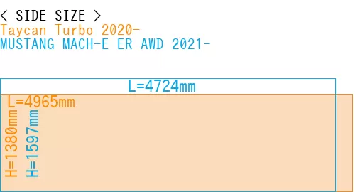 #Taycan Turbo 2020- + MUSTANG MACH-E ER AWD 2021-